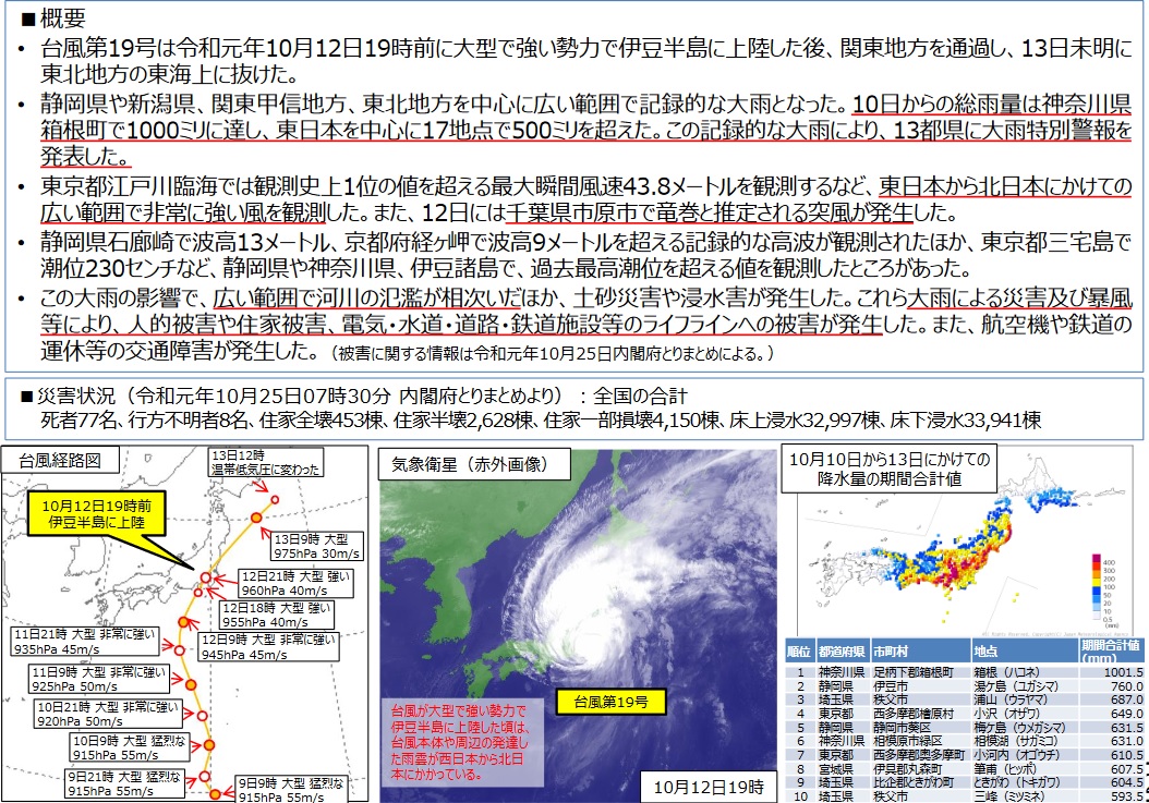 関連画像