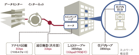 ネットワーク概念図