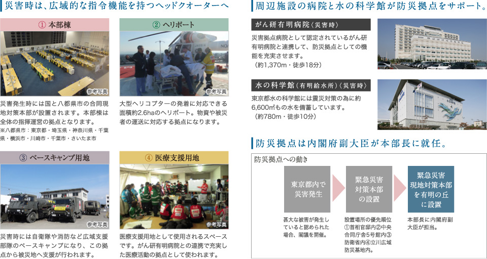 災害時は、広域的な指令機能を持つヘッドクォーターへ｜周辺施設の病院と水の科学館が防災拠点をサポート。｜防災拠点は内閣府副大臣が本部長に就任。