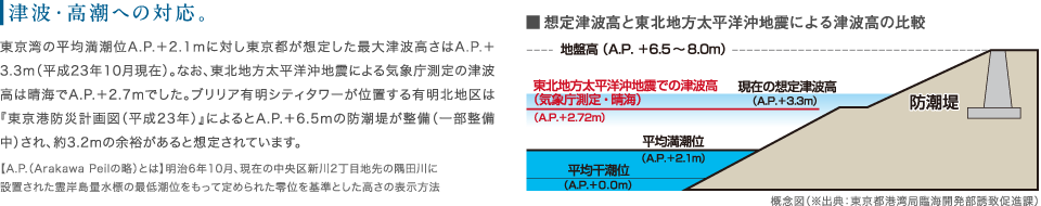 津波・高潮への対応。