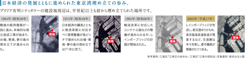 日本経済の発展とともに進められた東京湾埋め立ての歩み。