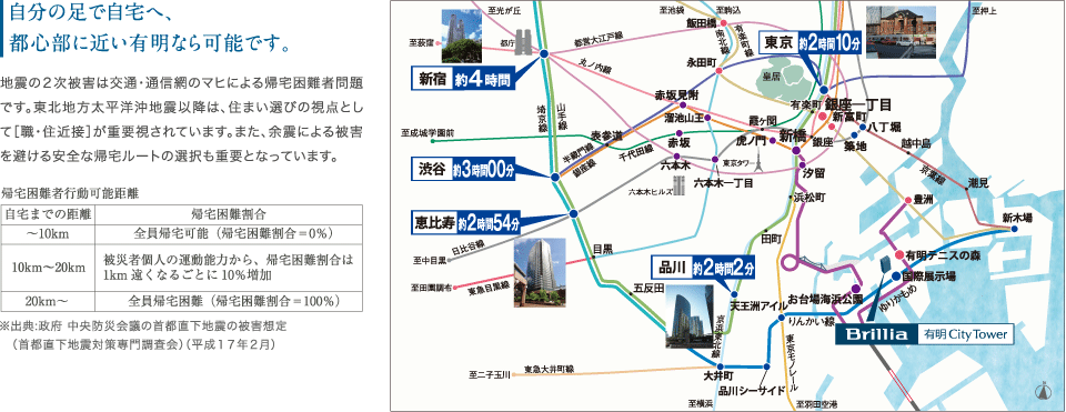 自分の足で自宅へ、都心部に近い有明なら可能です。