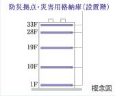 設置階概念図