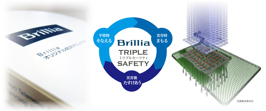 平常時「そなえる」→災害時「まもる」→災害後「たすけあう」｜Brillia TRIPLE SAFETY（ブリリア トリプルセーフティ）