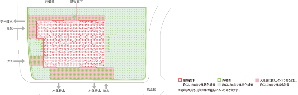 液状化対策概念図