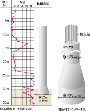 杭概念図