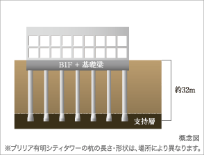 杭概念図2