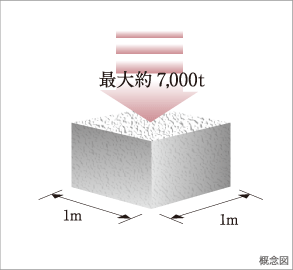 高強度コンクリート