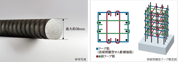 高強度な鉄筋｜溶接閉鎖型フープ概念図